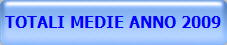 TOTALI MEDIE ANNO 2009
